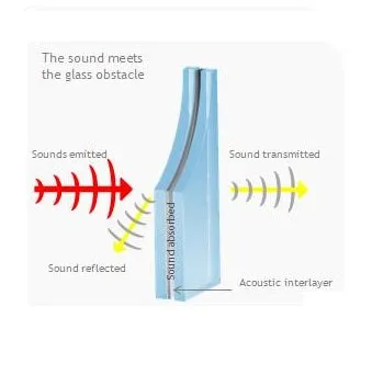 Acoustic Laminated Glass (Viridian VLam Hush™)